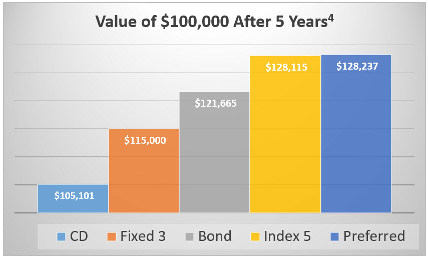 i hate annuities