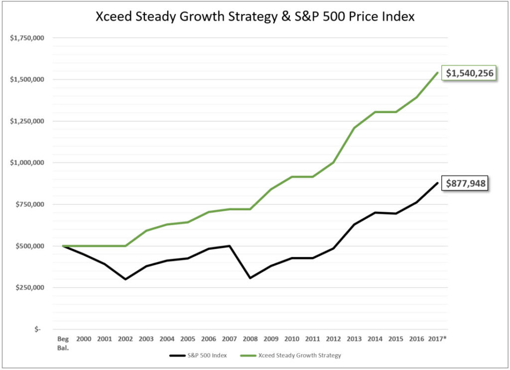 stock market