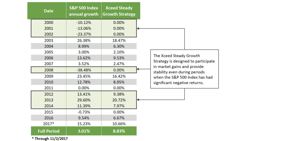 stock market